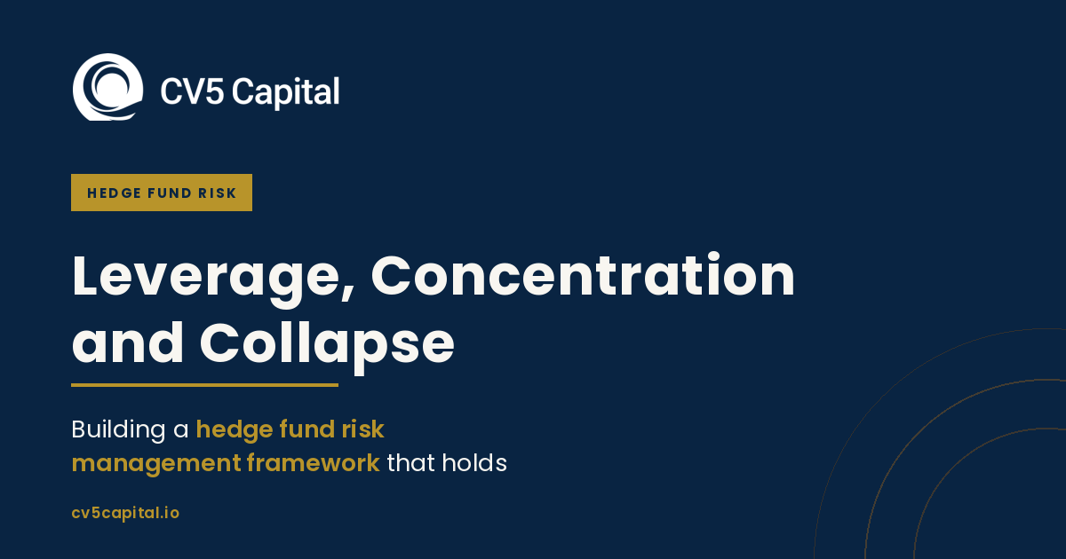 Hedge fund risk management framework: leverage limits, concentration caps and liquidity controls set at fund formation