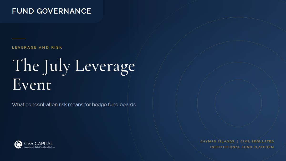 Hedge fund leverage and concentration risk after the July 2026 event, showing what boards should monitor across prime brokerage balances, exposure limits and performance dispersion