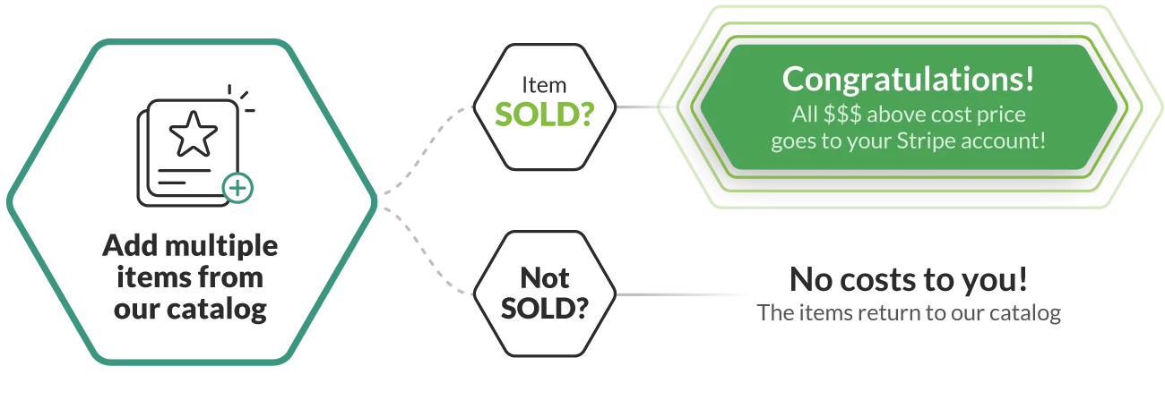 sourcing auction items