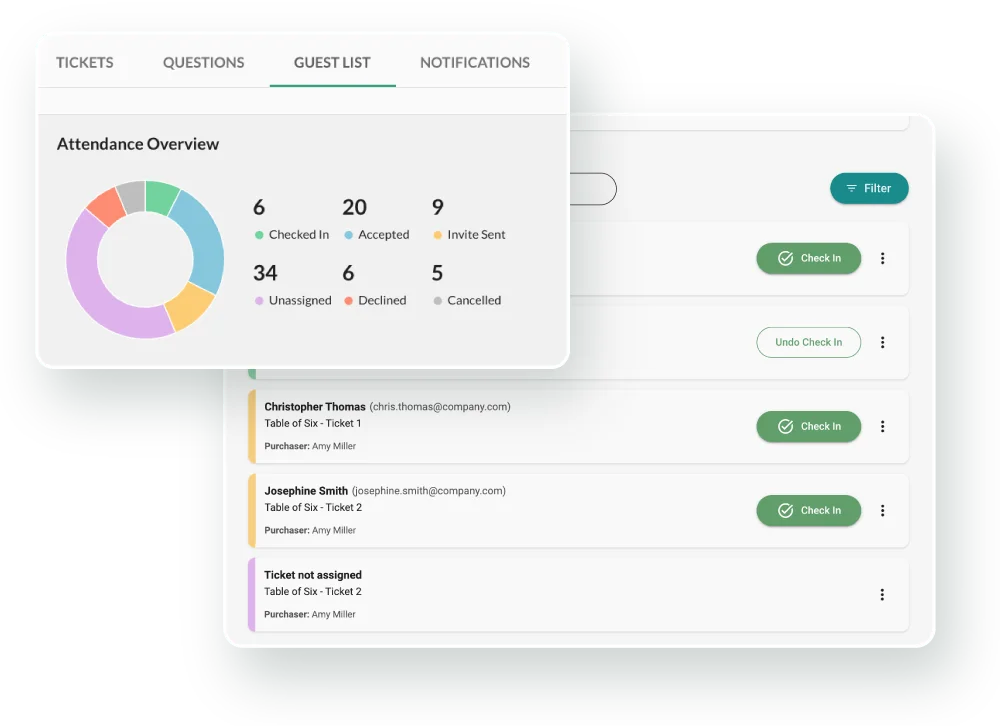 fundraising tickets system