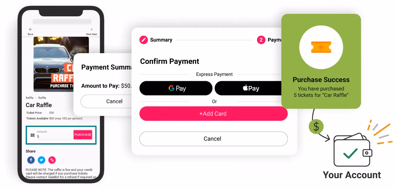 fundraising payments flow