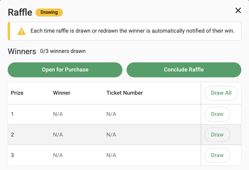 Charity Raffle Reporting: What to Share With Your Board