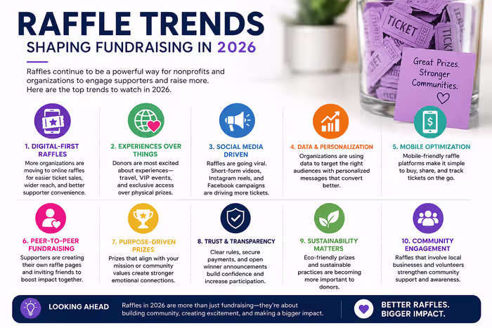 raffle trends 2026