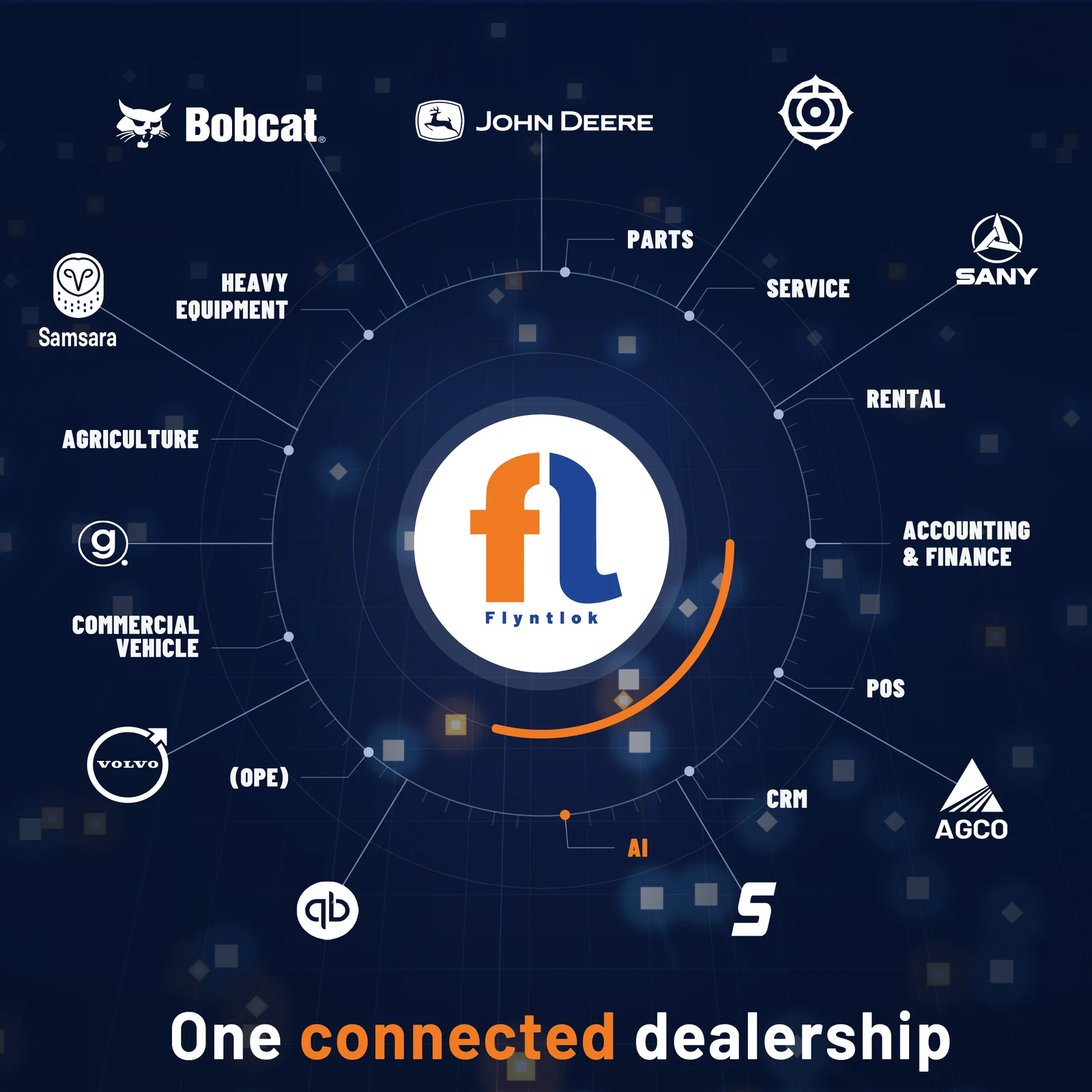 Connected dealership running parts, service, sales, rental, and accounting on one system