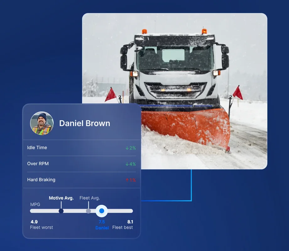 Snowplow truck clearing a road, with a Motive driver card showing idle time and fuel economy