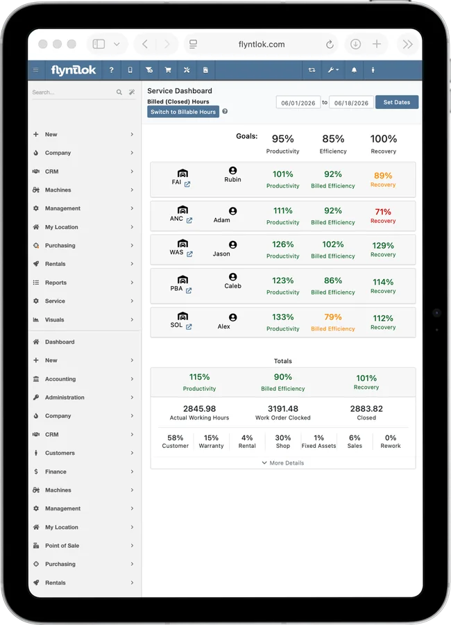 Flyntlok Service Dashboard showing productivity, efficiency, and recovery by technician on a tablet