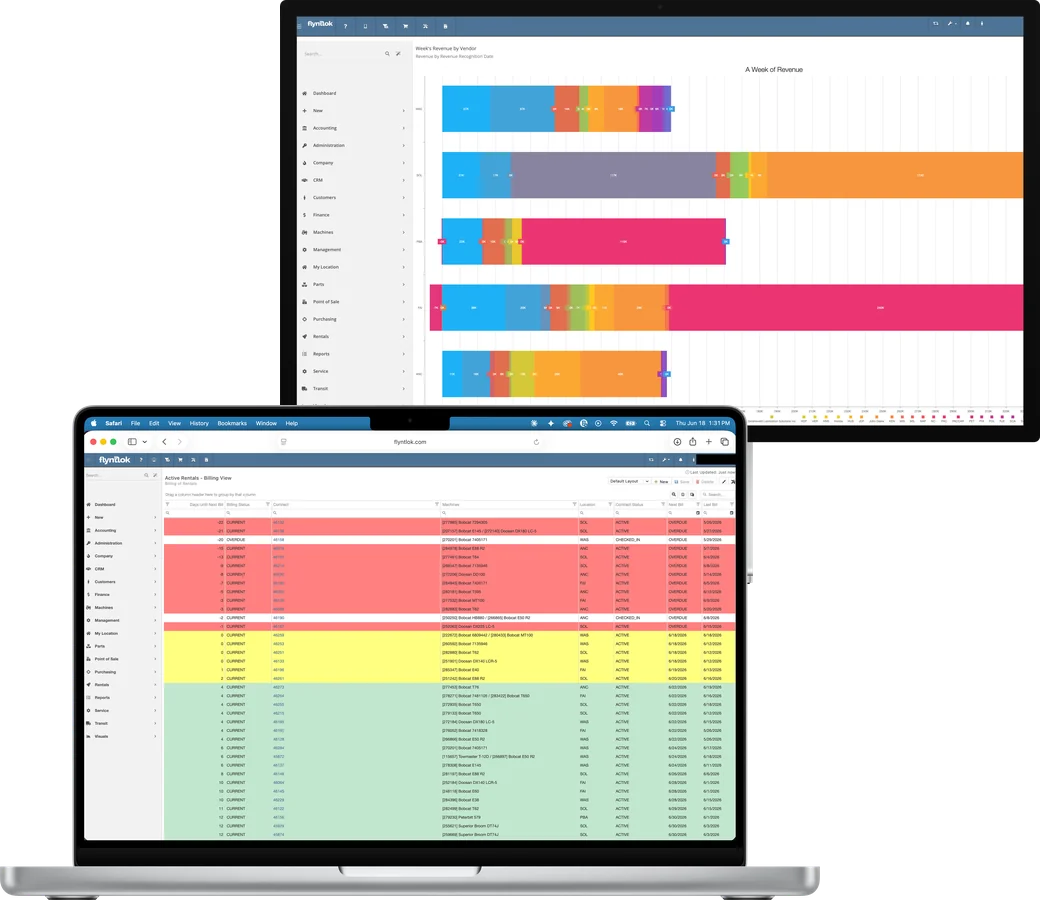 Flyntlok Active Rentals billing view on a laptop, color-coded by days until the next bill, with a weekly revenue chart on a monitor