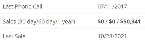 dateFormating for November 3rd, 2021 Release Notes