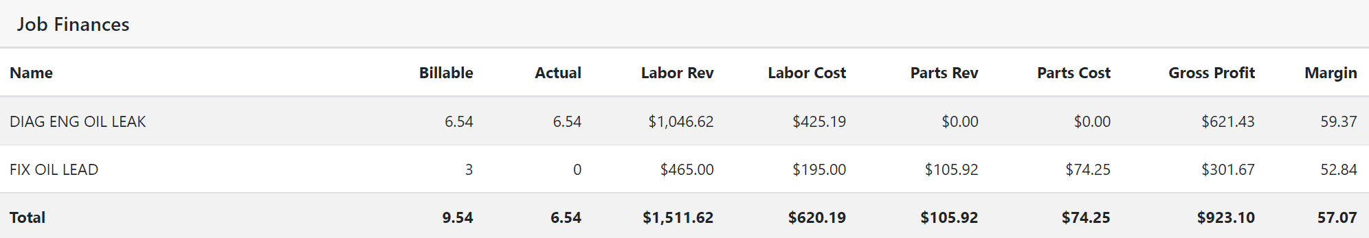 jobTotals 1 for July 28th, 2021 Release Notes