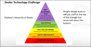 maslow 300x154 for Heavy Equipment Dealer & Technology Trends from 2025 AED Conference