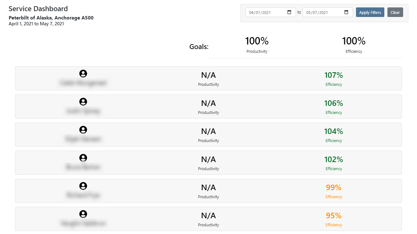 techservicedashboard 1 for June 9th, 2021 Release Notes