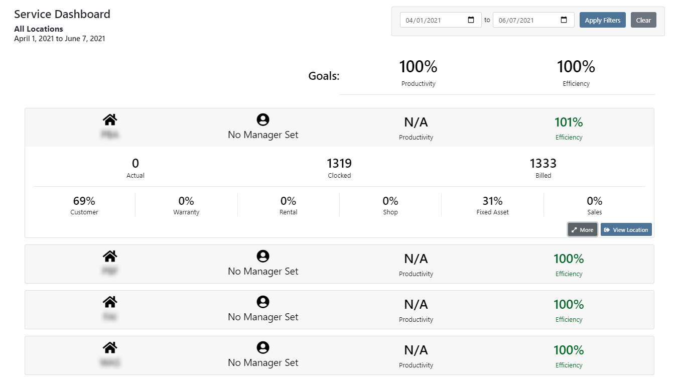 Servicedashboard for June 9th, 2021 Release Notes