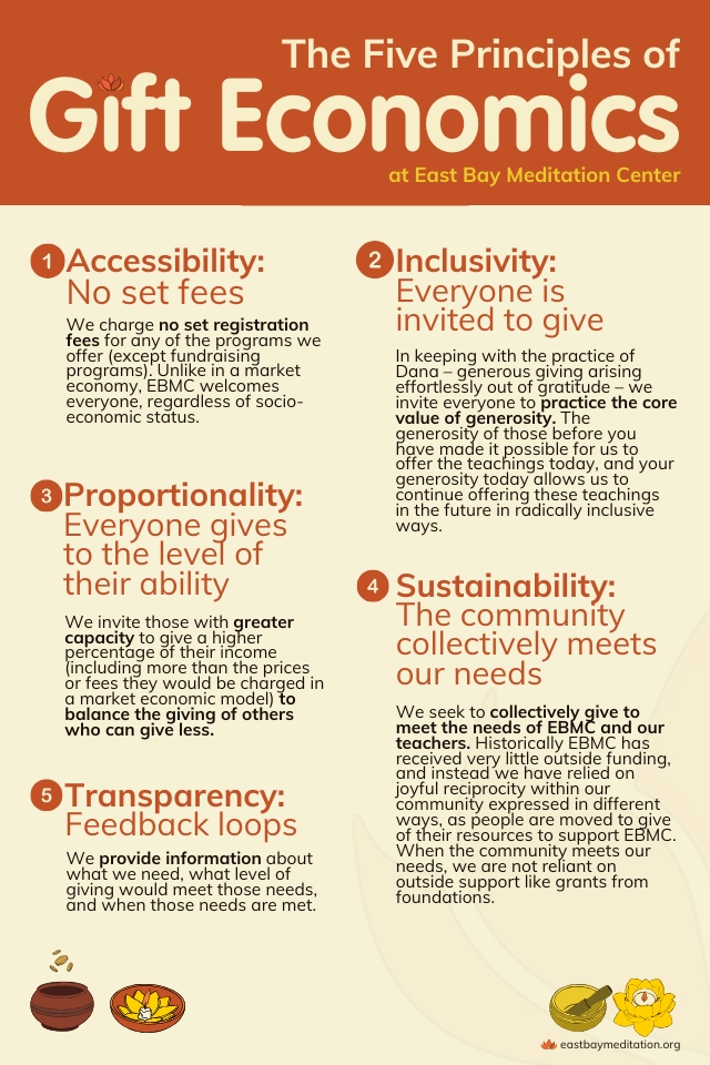 gift economics poster