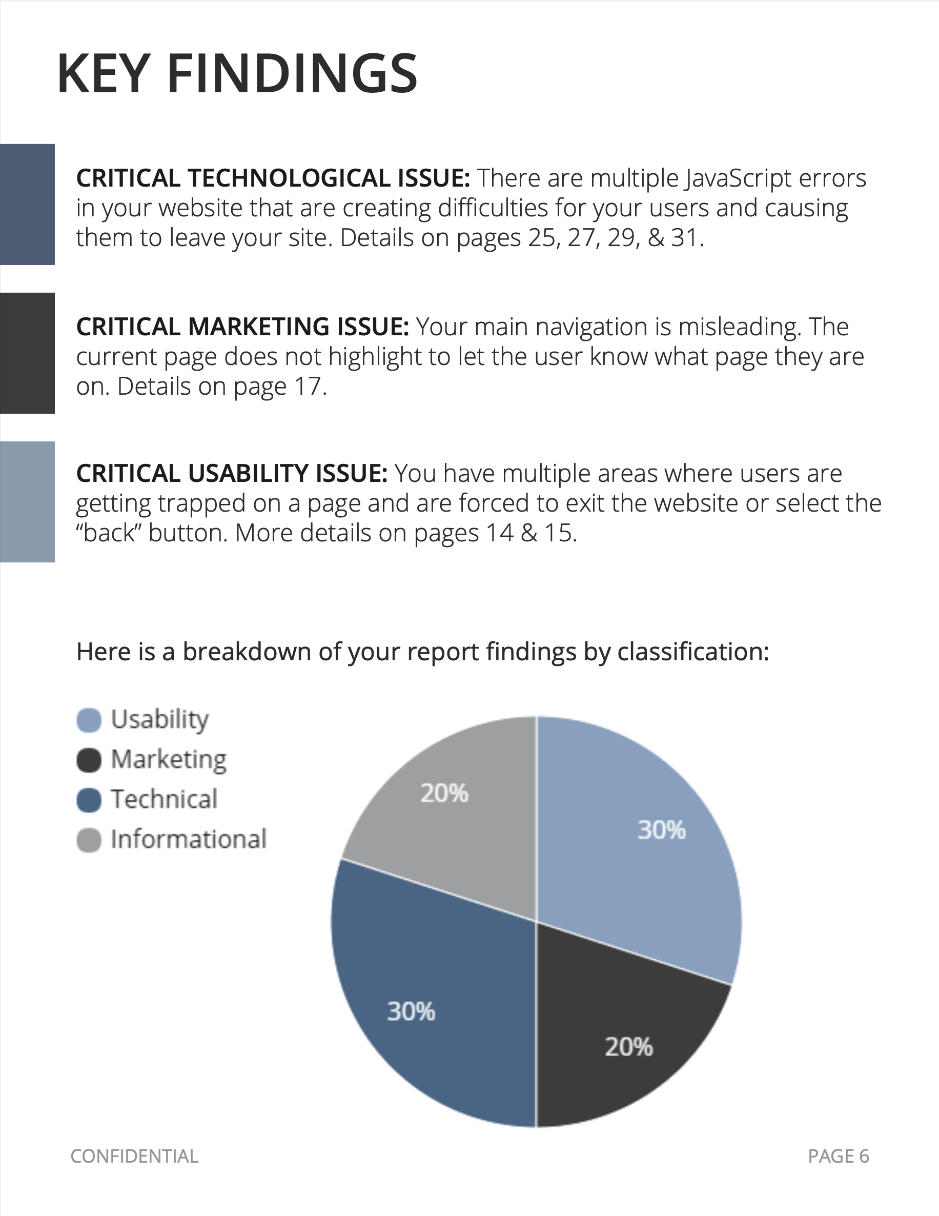 Mouseflow Website Analysis Report