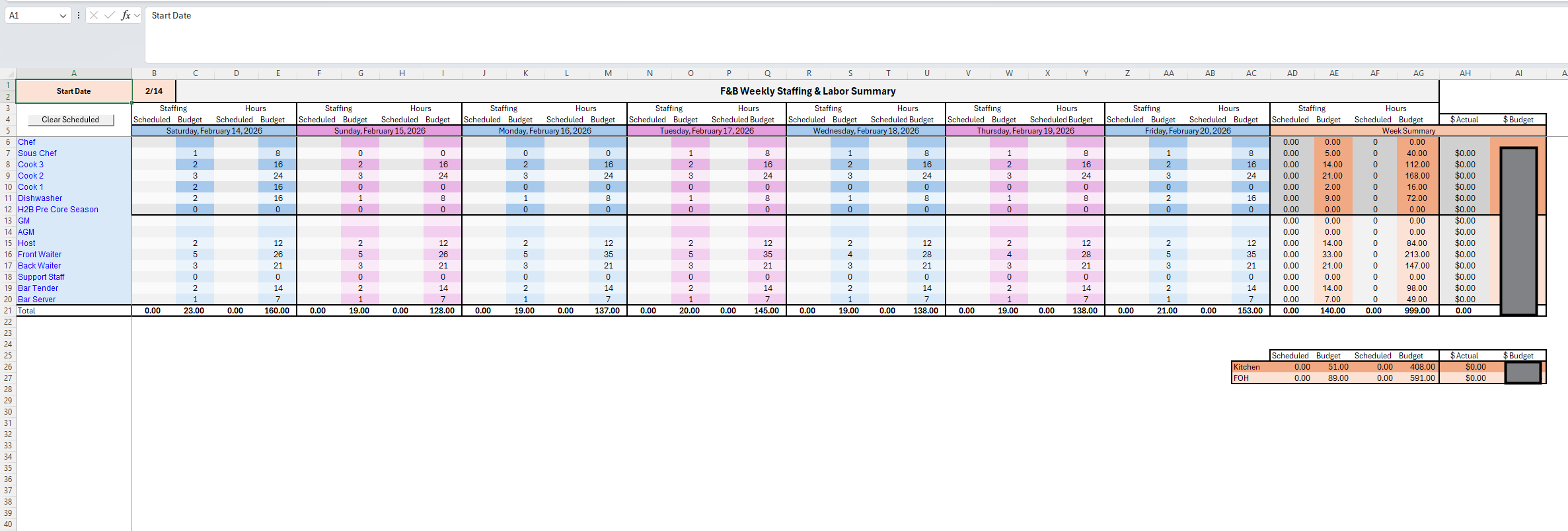 Labor planning model