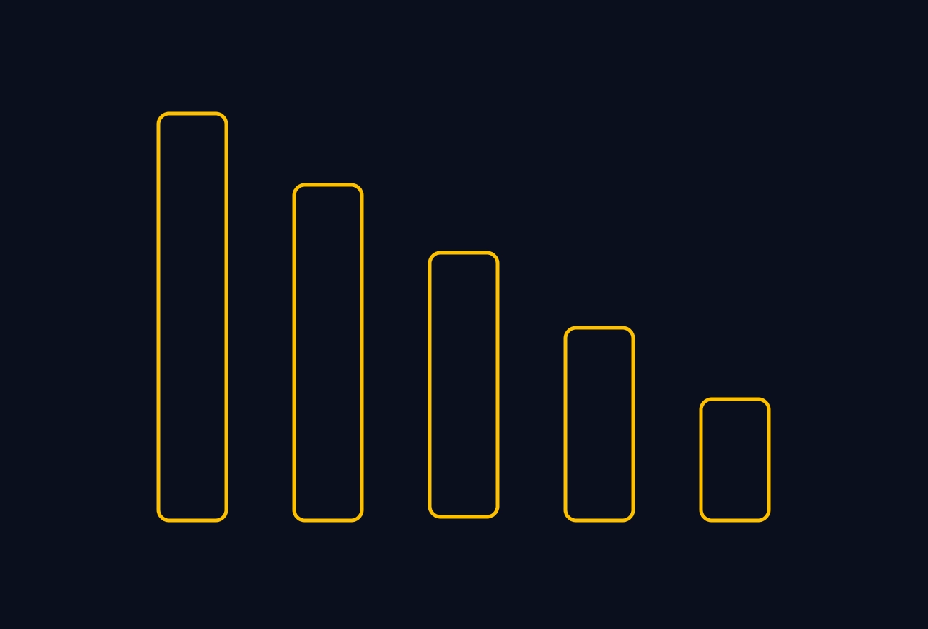Descending bar chart with five yellow outlined bars showing decline from left to right on dark background