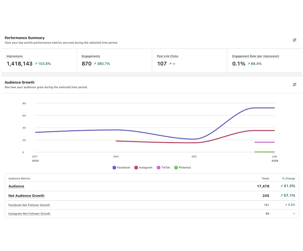 FloridaRentals — content system results