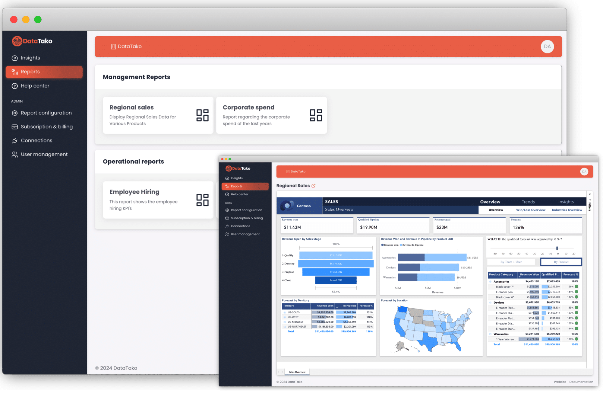 DataTako software dashboard with management and operational reports on regional sales, corporate spend, and employee hiring, featuring charts and a U.S. map.