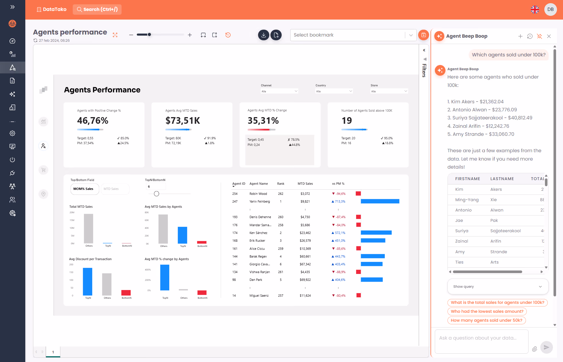 DataTako AI agent answering questions about a Power BI report