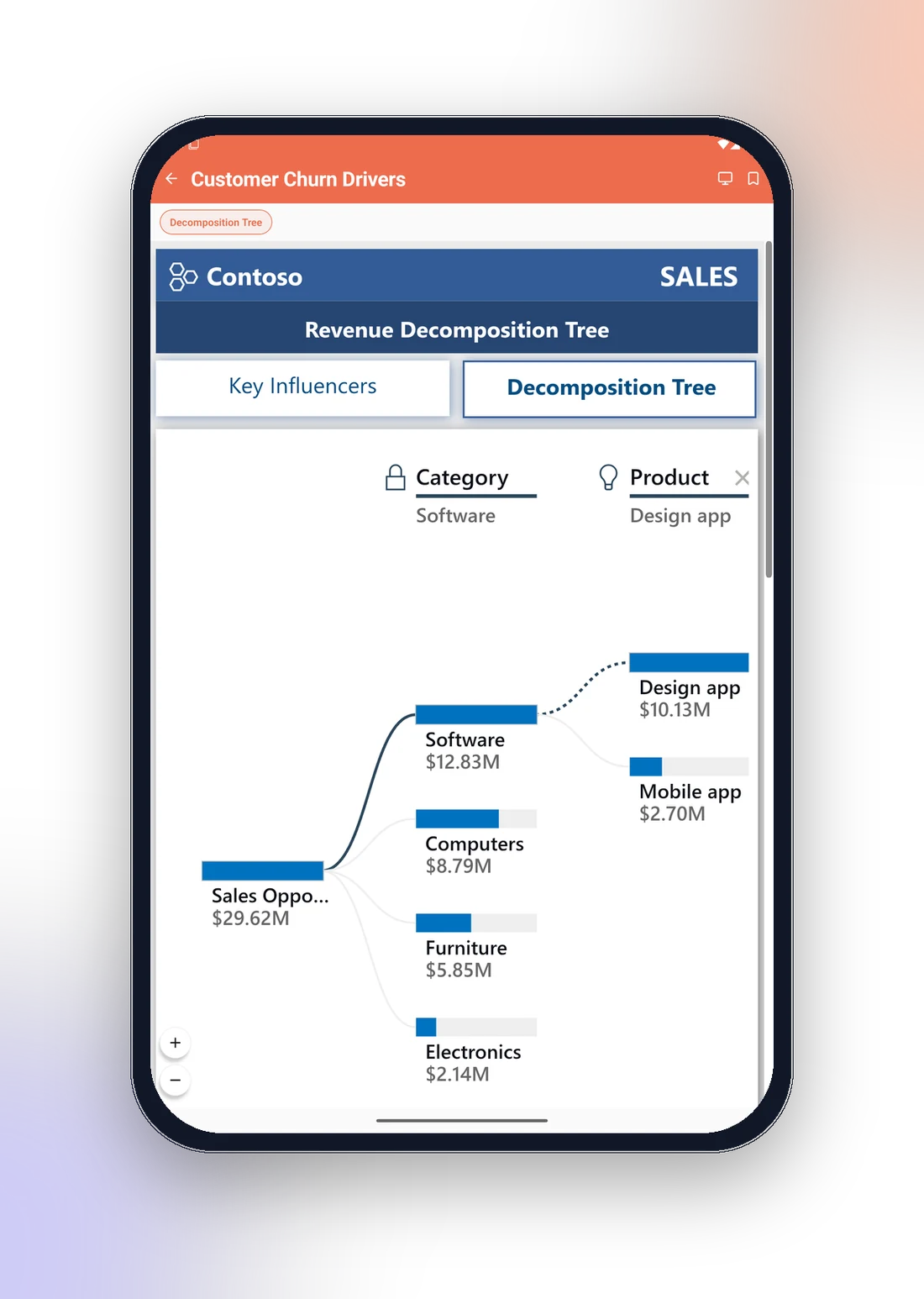DataTako mobile app showing a Power BI report on a tablet