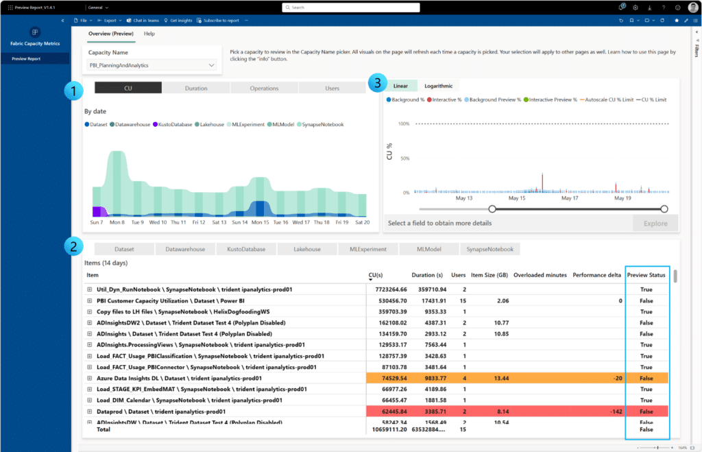 Microsoft Fabric Capacity Costs