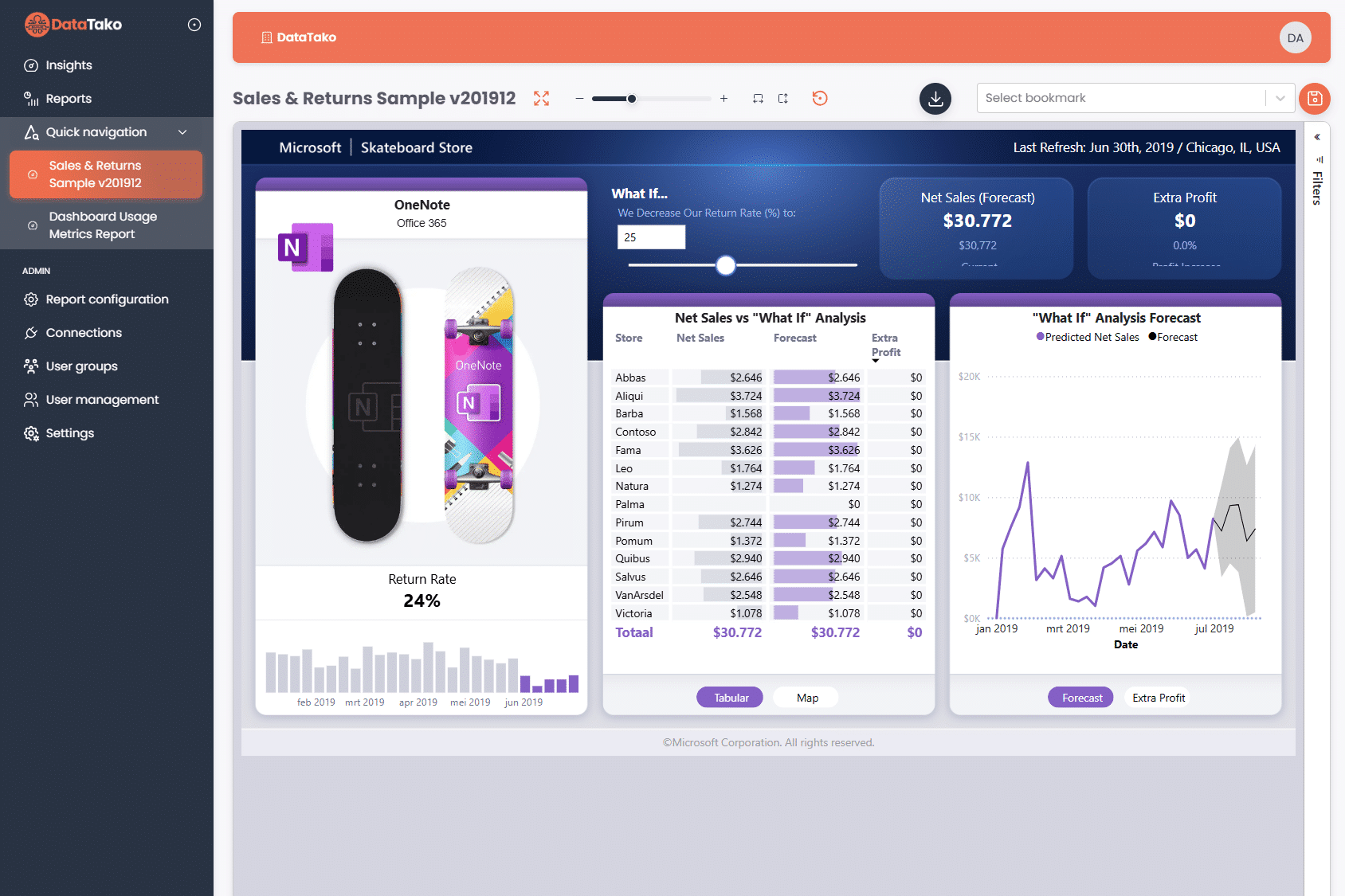Share Power BI reports