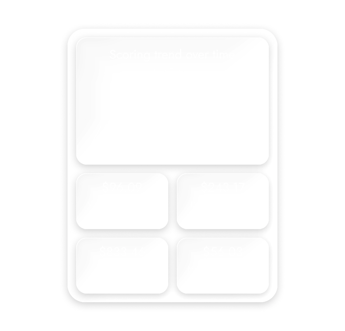 Dashboard showing scoring trend chart and four key financial metrics in rectangular boxes.