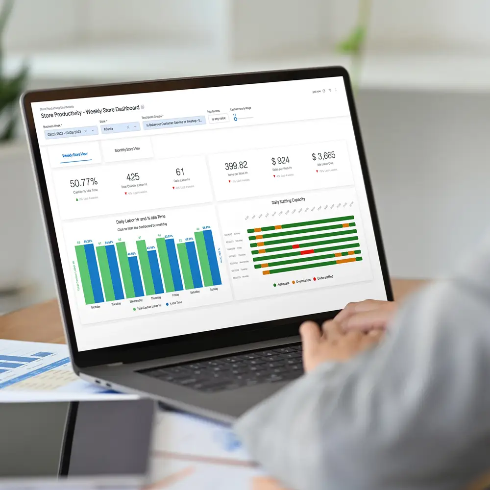 Person viewing a laptop showing a weekly store productivity dashboard with graphs and key metrics.