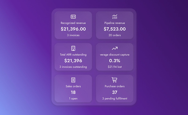 Dashboard showing corporate metrics: revenue, orders, ARR outstanding, discount capture, sales, and purchase orders.