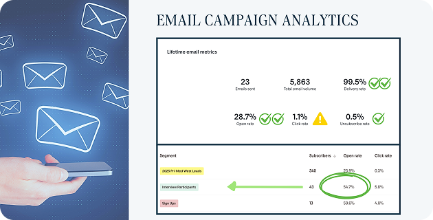 email marketing by ethical narrative