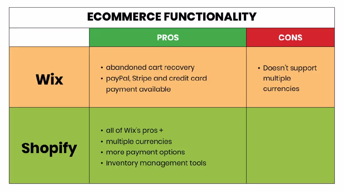 wix vs shopify ecommerce functionality.jpg