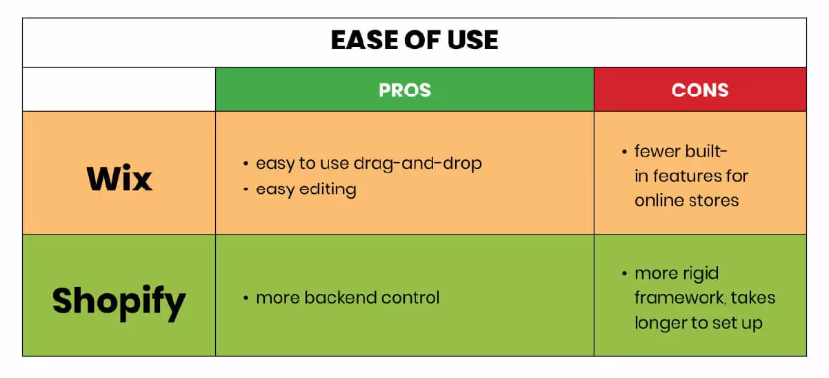 wix vs shopify ease of use.jpg