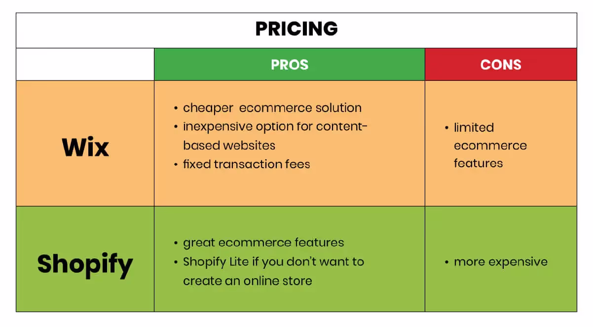 wix vs shopify pricing.jpg