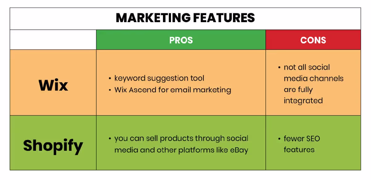 wix vs shopify marketing feature.jpg