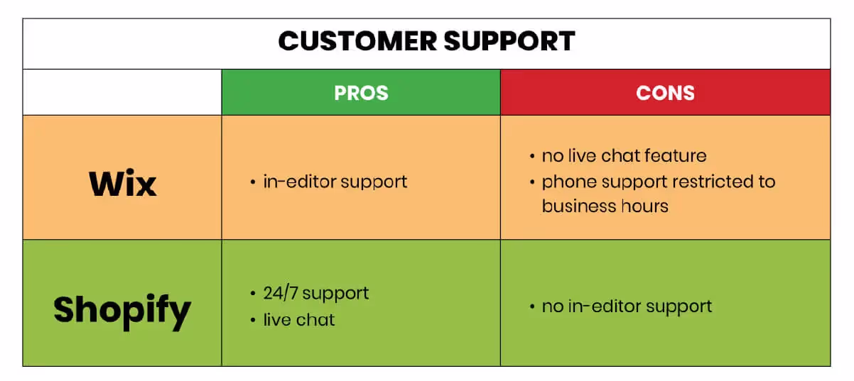 wix vs shopify customer support.jpg
