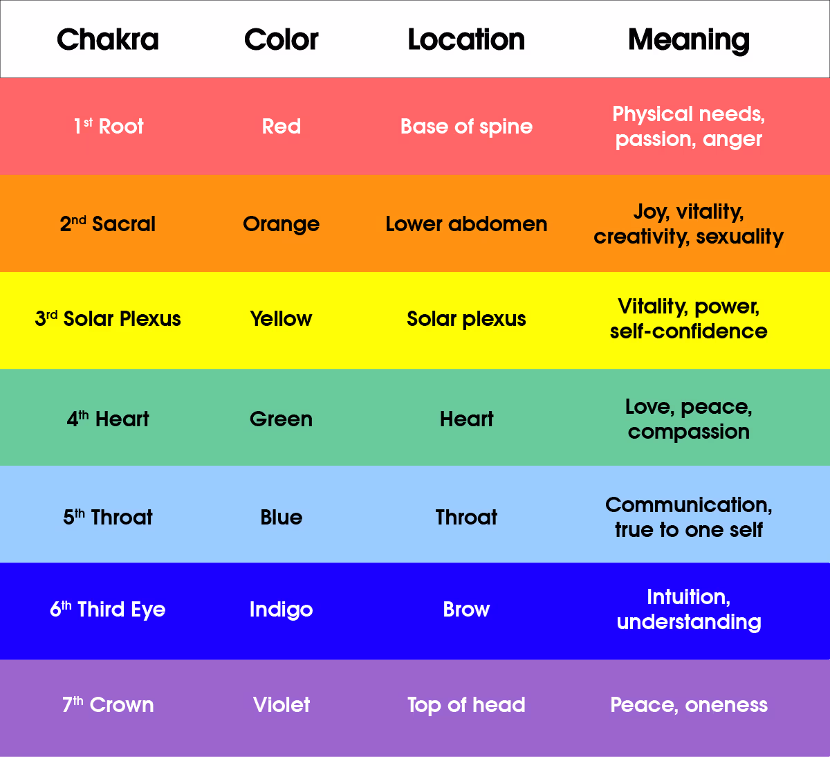 chakra colors chart.png