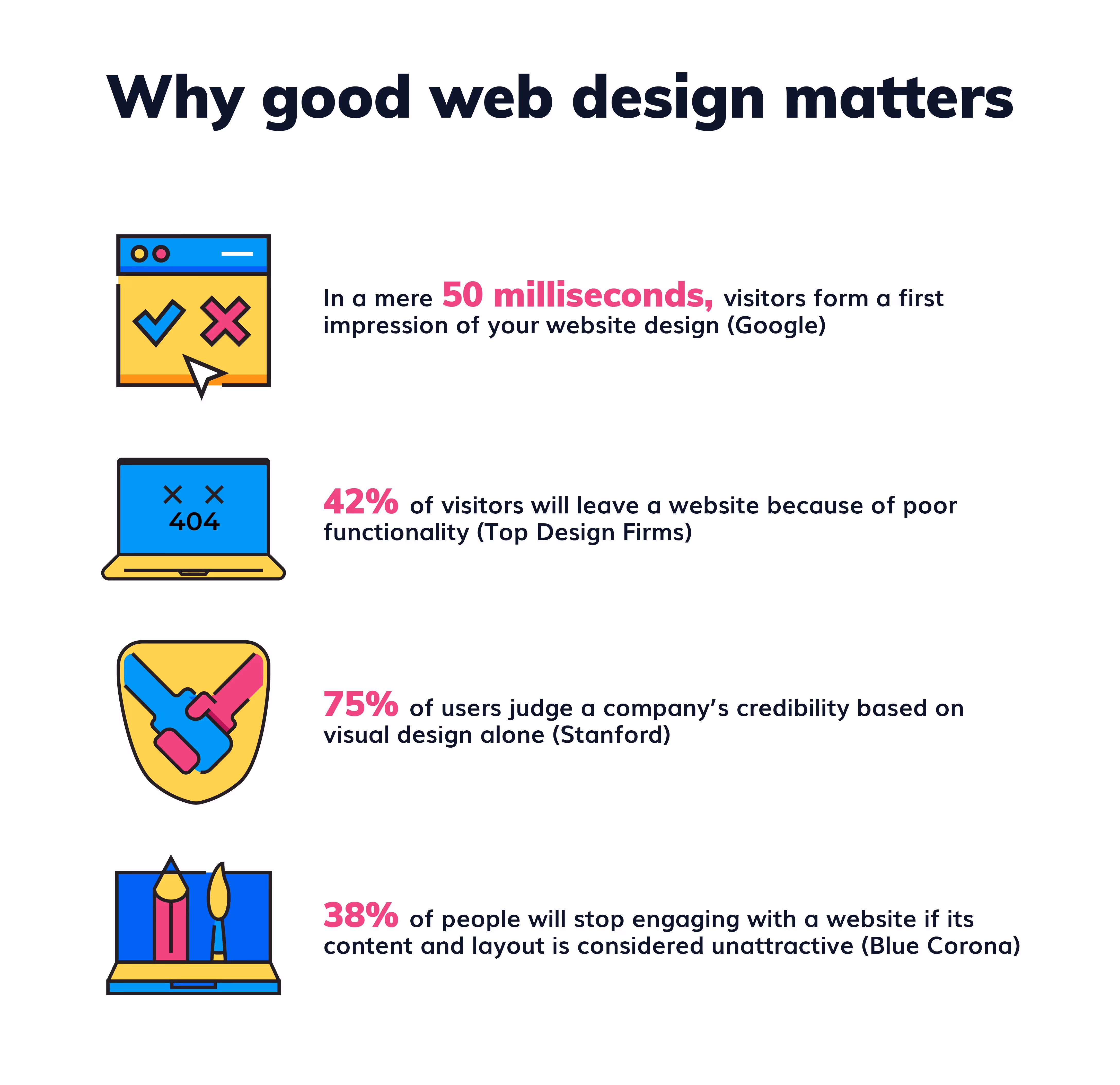 why web design matters