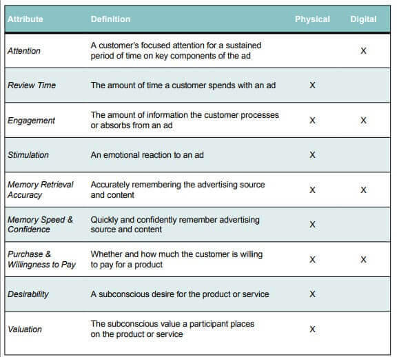 print advertising triggers stronger emotional response.jpg