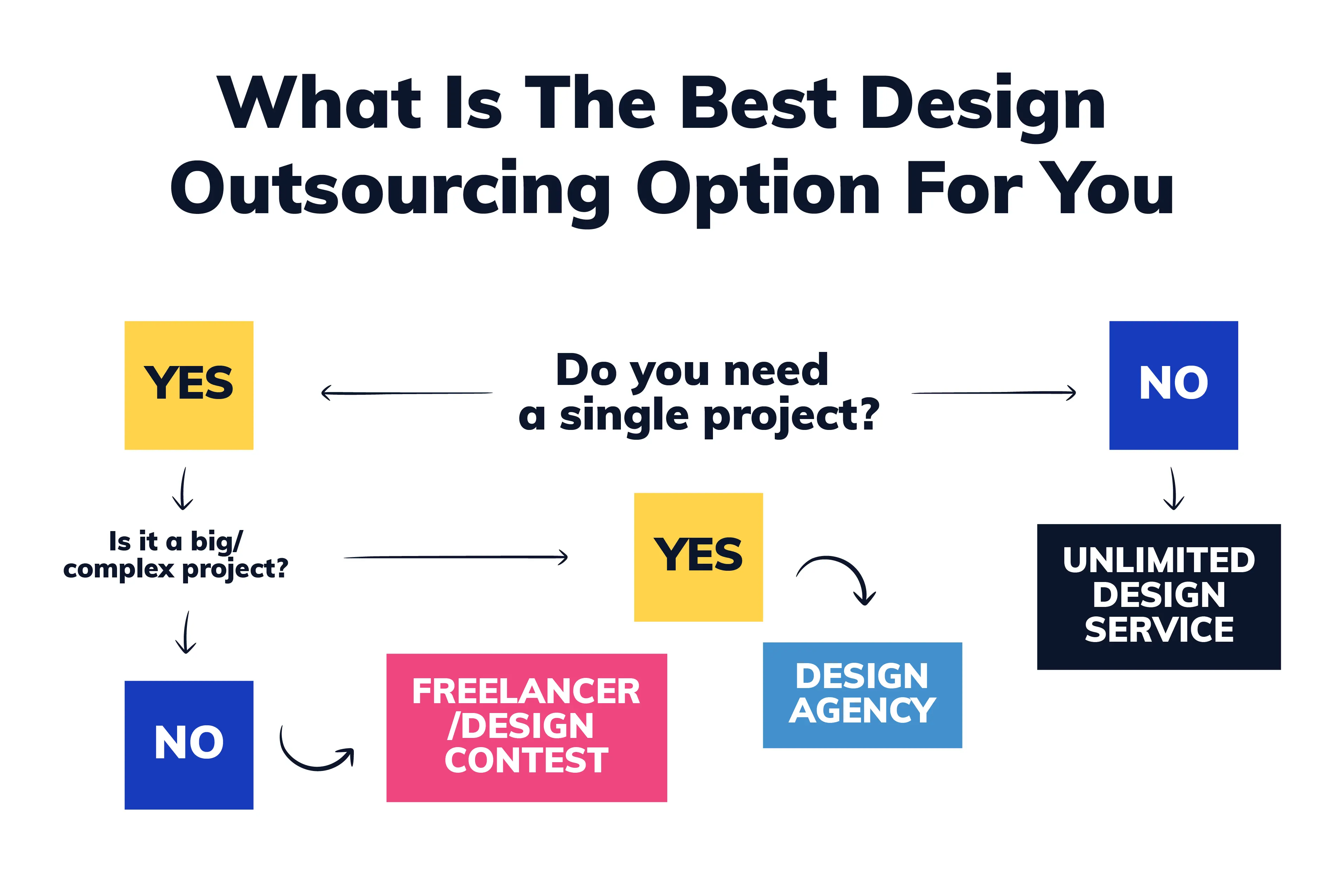 how to choose graphic design outsourcing.png