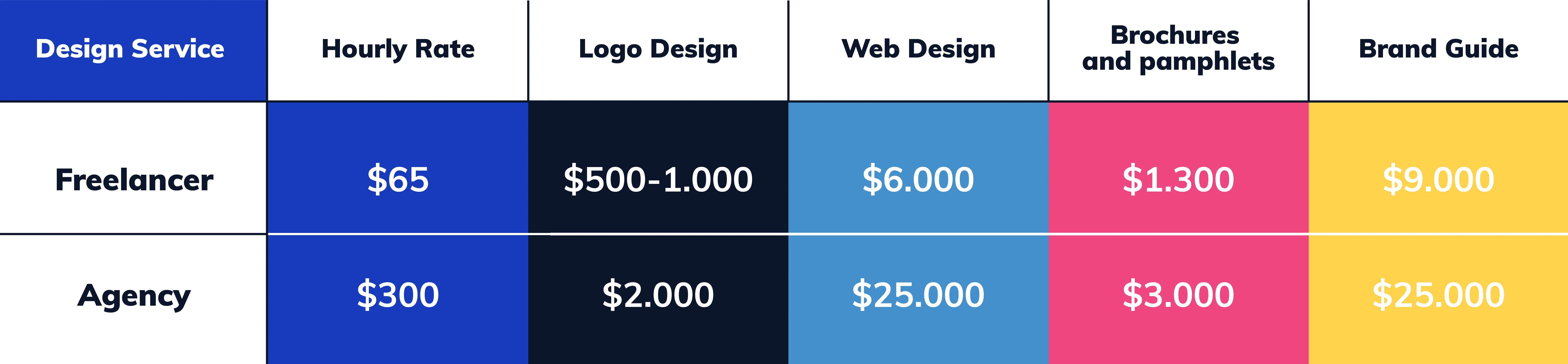 graphic design services price comparison.png