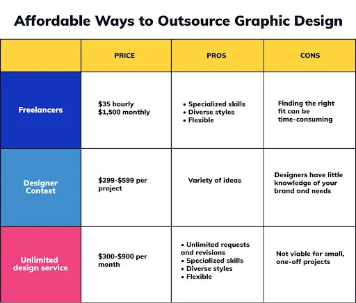 AffordableWaystoOutsource.png