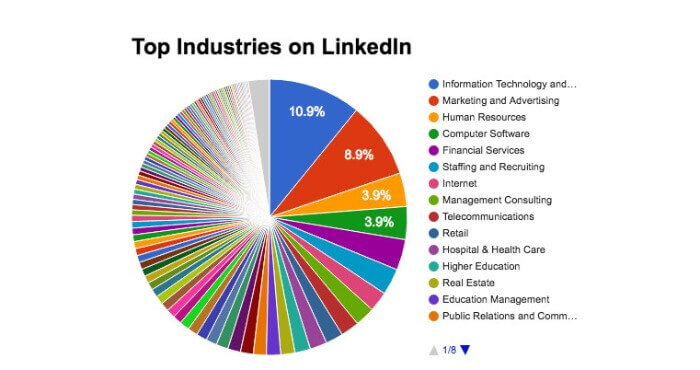 top industries on LI.jpg