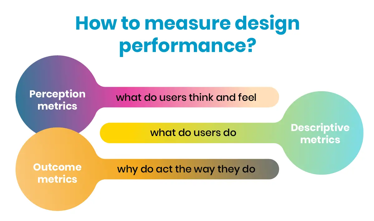 saas design chart 3.png