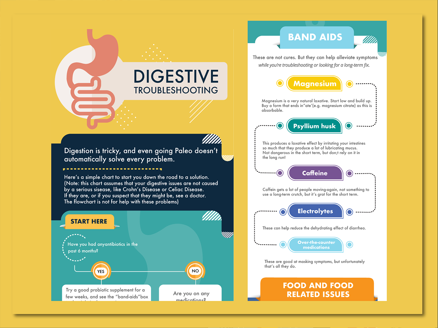 Infographics 7