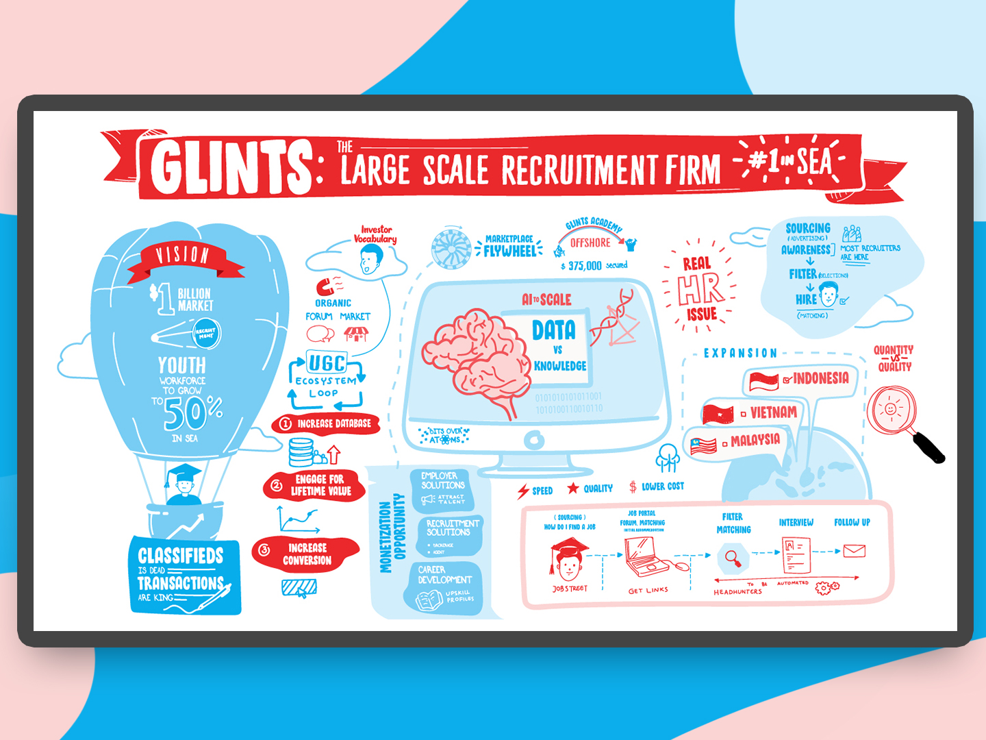 Infographics 4