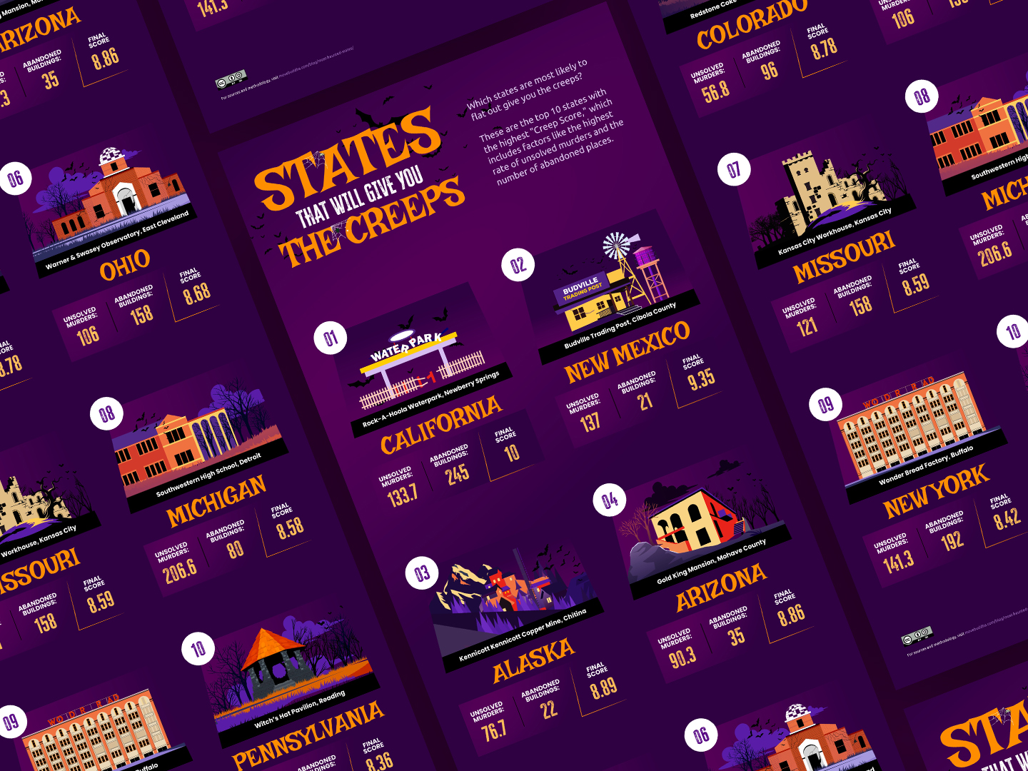 Infographics 1