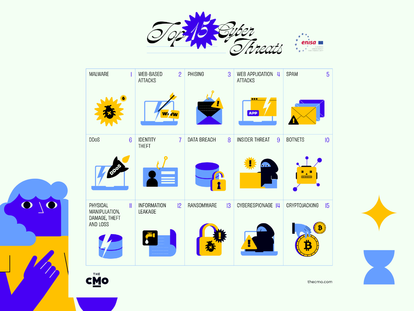 Infographics 24