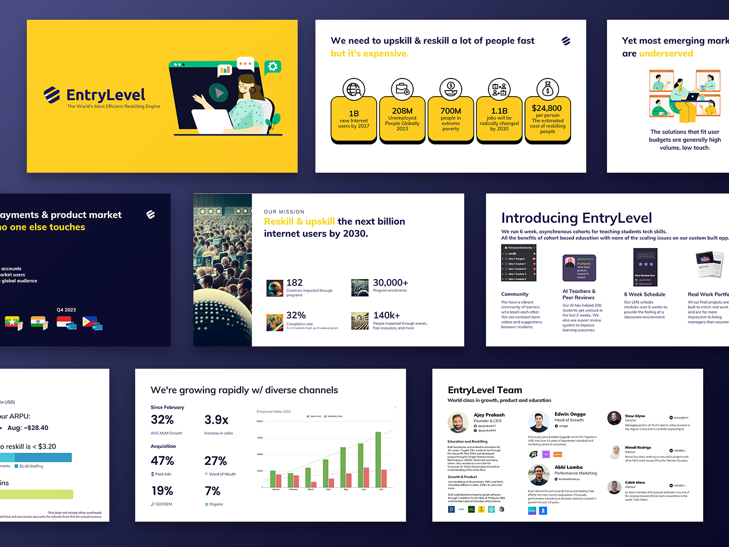 Presentations 38