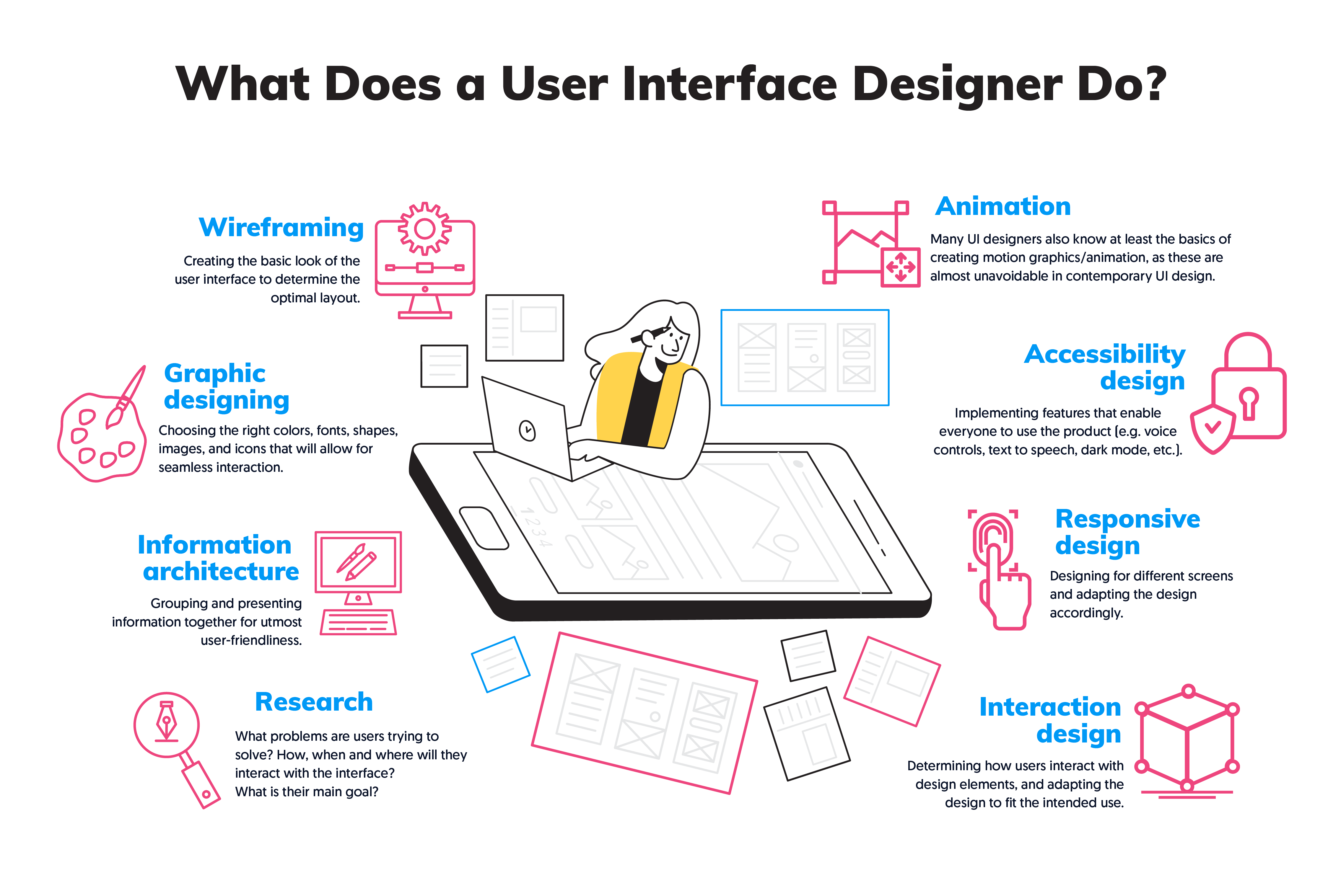 what does a ui designer do.png
