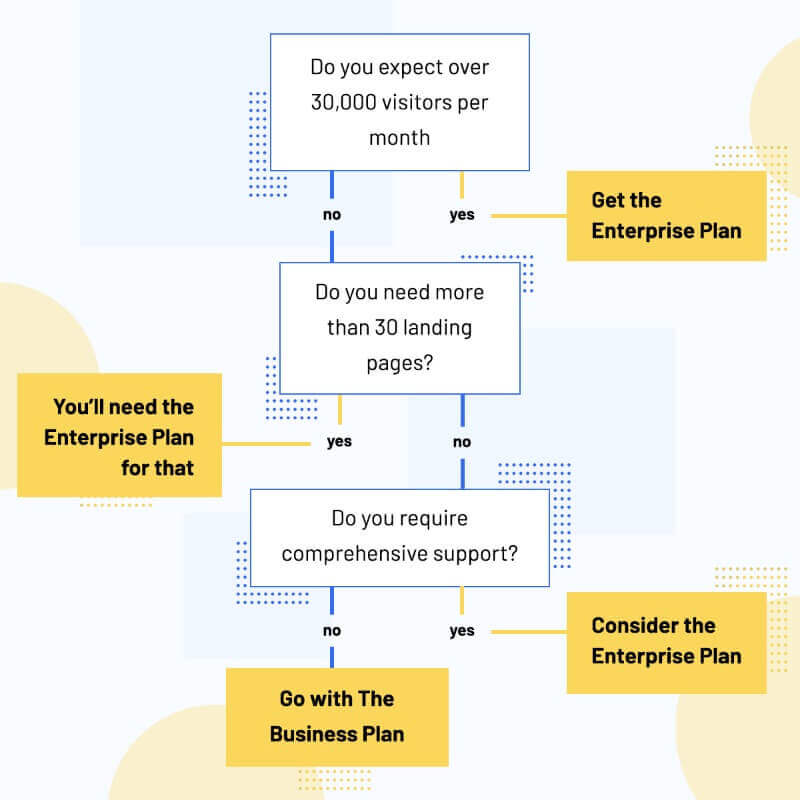 instapage pricing which plan to choose.jpg
